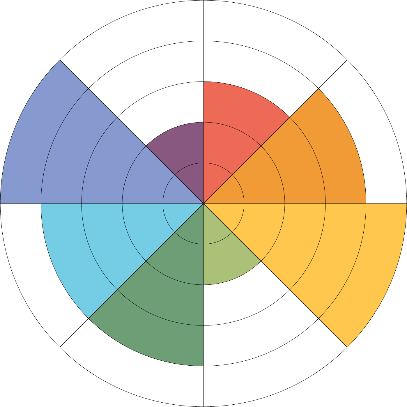 Wheel of Life